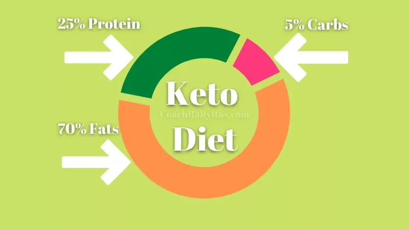 How To Start Keto Diet