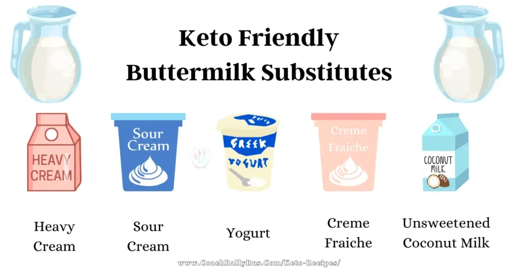 An informative image displaying keto-friendly buttermilk substitutes including heavy cream, sour cream, yogurt, creme fraiche, and unsweetened coconut milk with their respective illustrated containers.