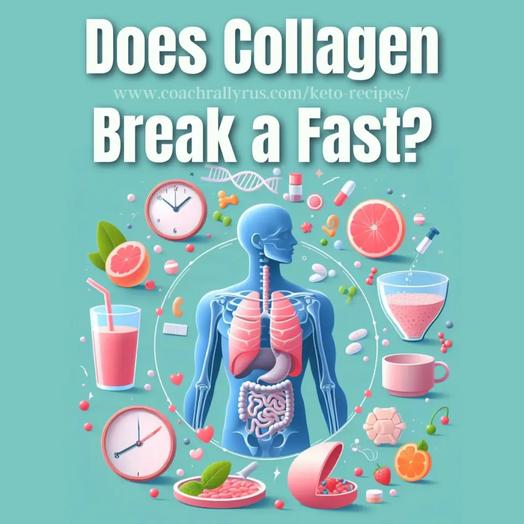 An image with the text “Does Collagen Break a Fast?” and a website link on a teal background, featuring a human silhouette with visible organs and various items related to fasting and collagen.