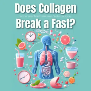 An image with the text “Does Collagen Break a Fast?” and a website link on a teal background, featuring a human silhouette with visible organs and various items related to fasting and collagen.
